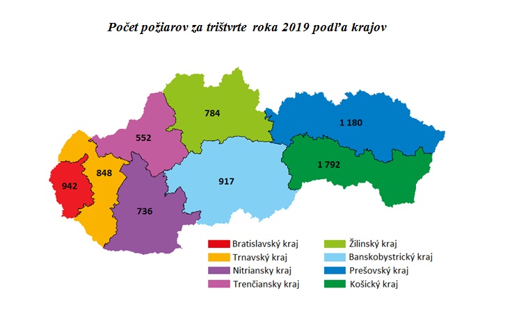 Pocet poziarov za tristvrte roka 2019 podla krajov